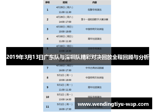2019年3月13日广东队与深圳队精彩对决回放全程回顾与分析